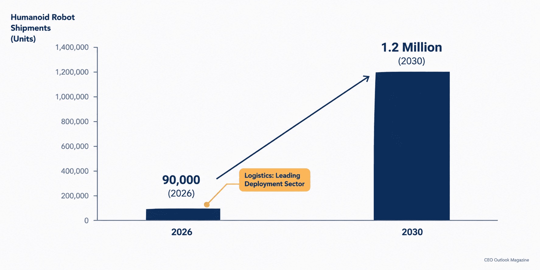 The Next Five Years of Logistics & Supply Chain: What Leaders Should Watch