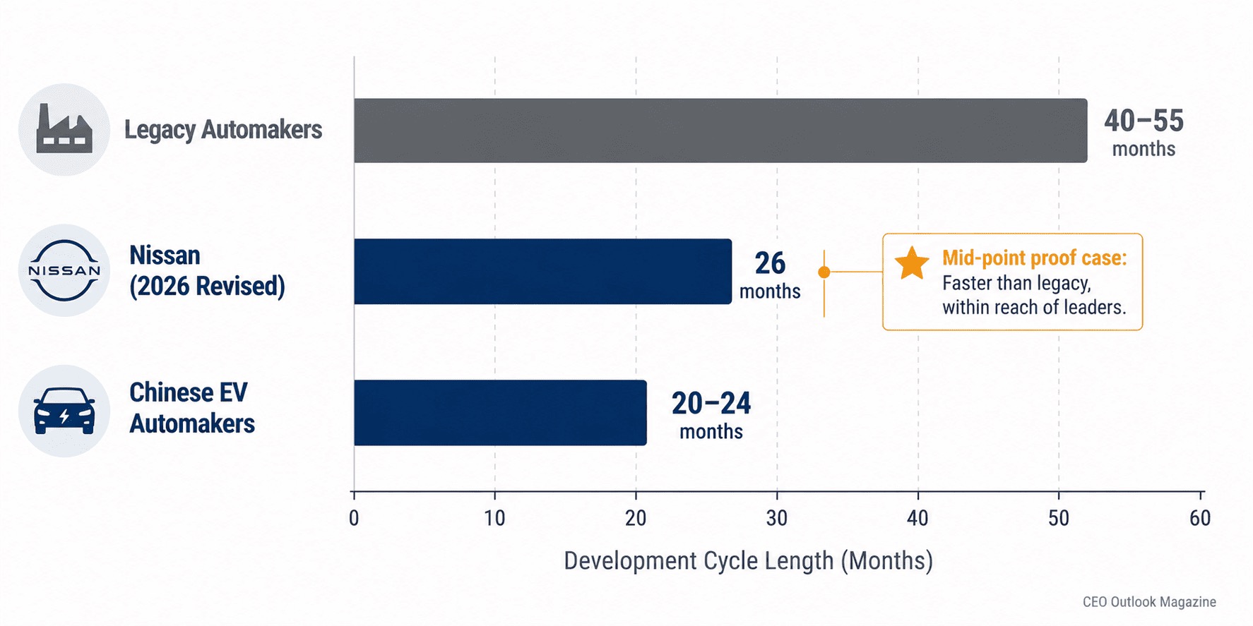 Consumer Demand Shifts Are Outpacing Automaker Product Cycles
