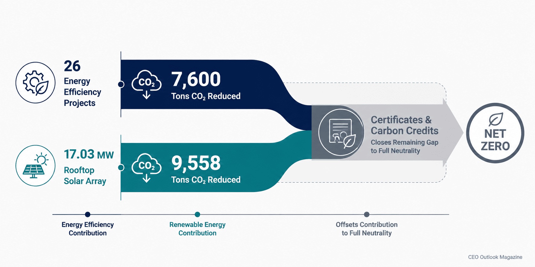 The Manufacturer That Decarbonized Its Entire Factory Floor