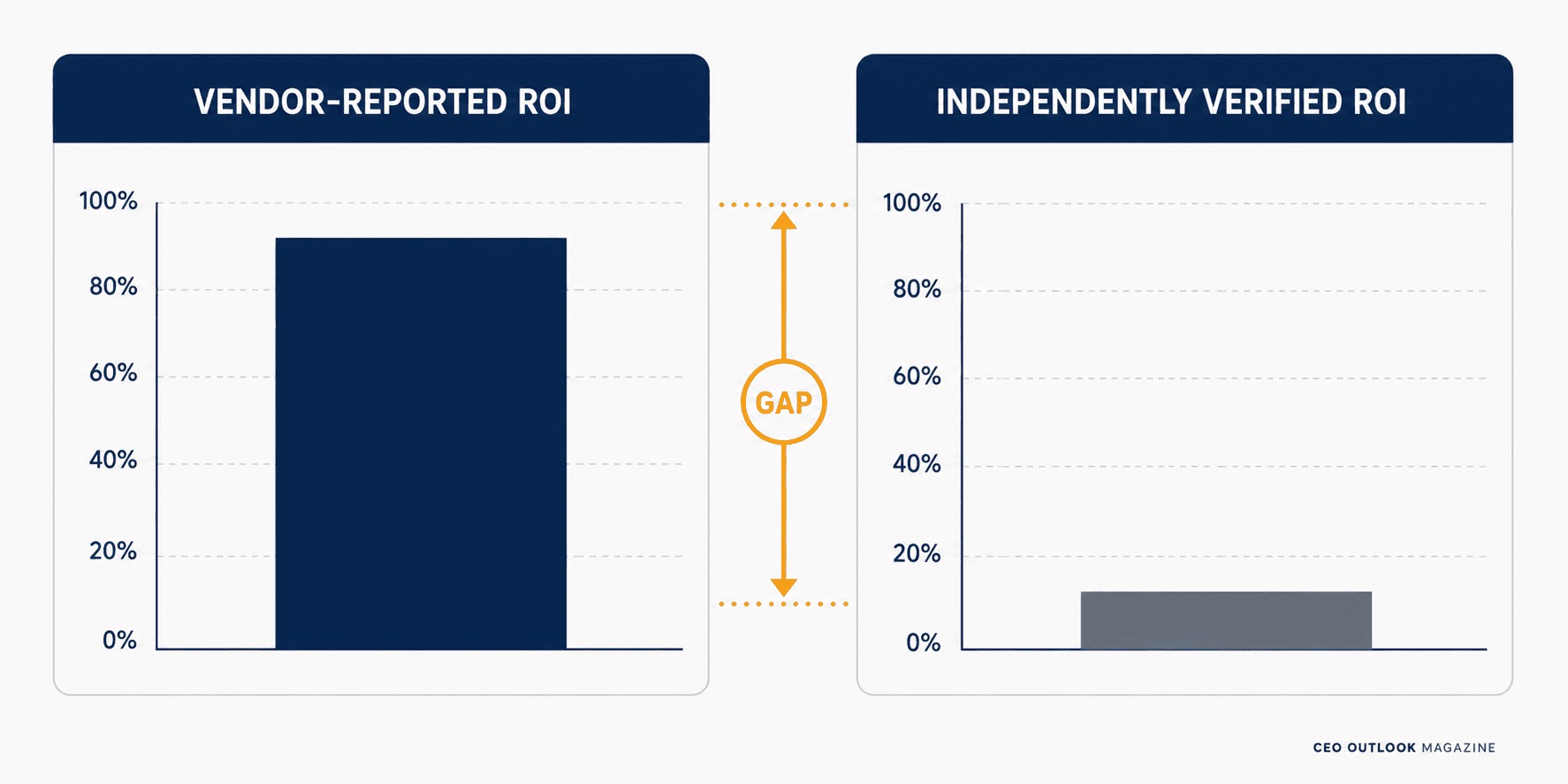 Retail AI: Value Driver or Cost Center?