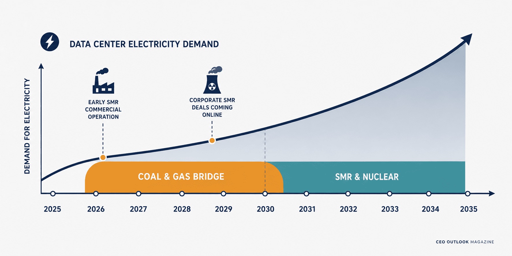 The Next Five Years of Energy: What Leaders Should Watch