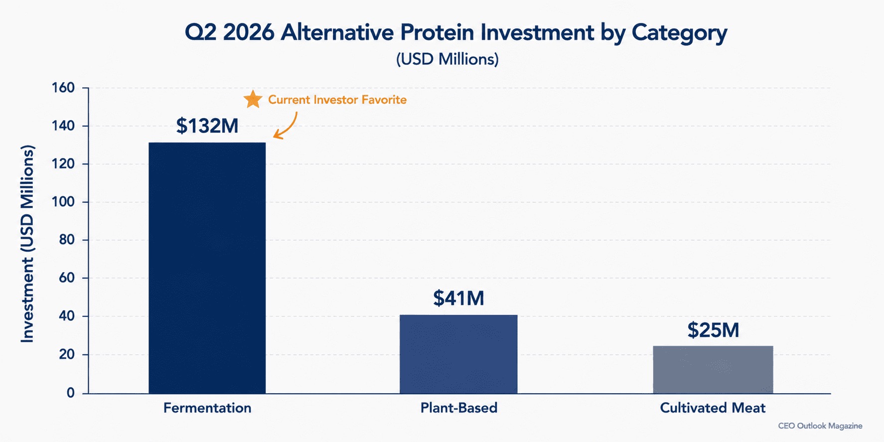 Alternative Proteins After the Hype Cycle: What Remains