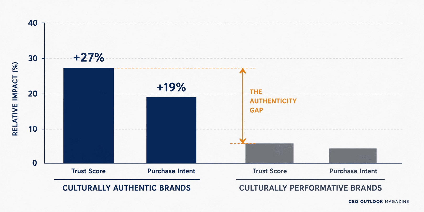 Brand Strategy Without Product Truth Is Just Noise