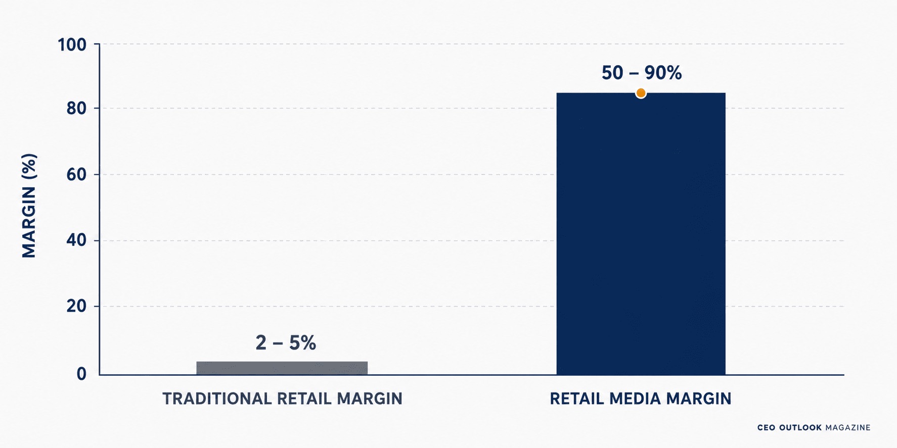 The Next Five Years of Retail: What Leaders Should Watch