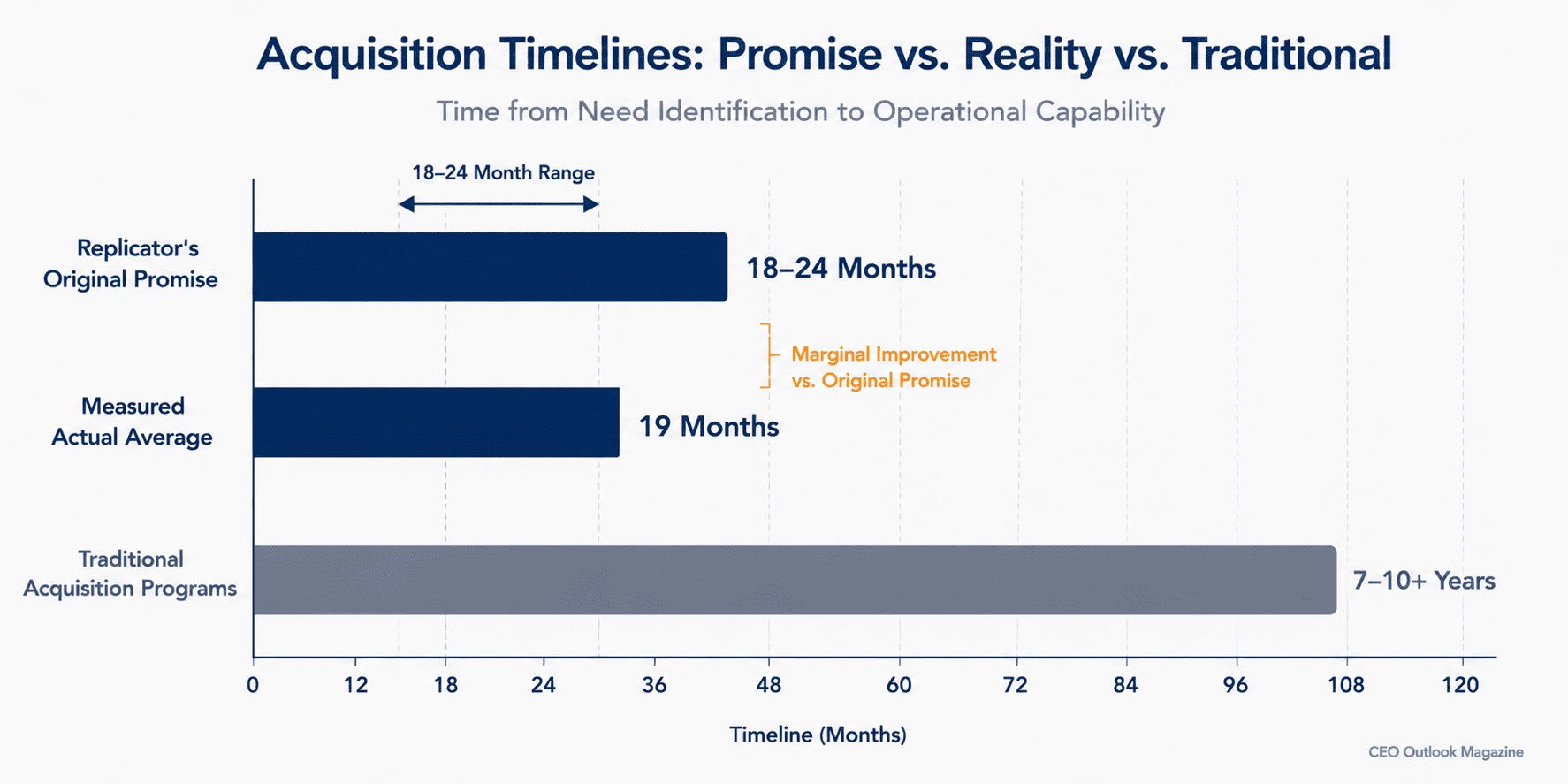 Defense Procurement Still Runs on Timelines the Threat Landscape Has Outgrown