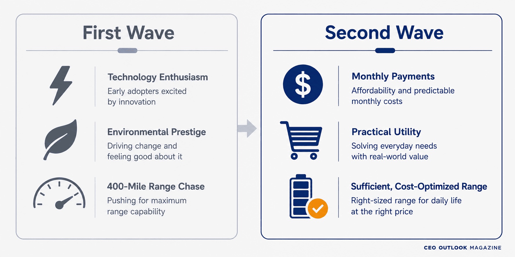 Electric Mobility's Second Wave Looks Nothing Like the First