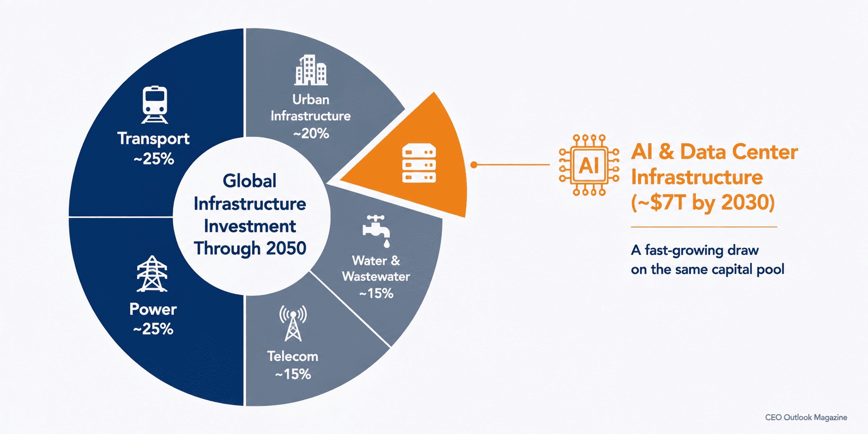 The Next Five Years of Transportation: What Leaders Should Watch