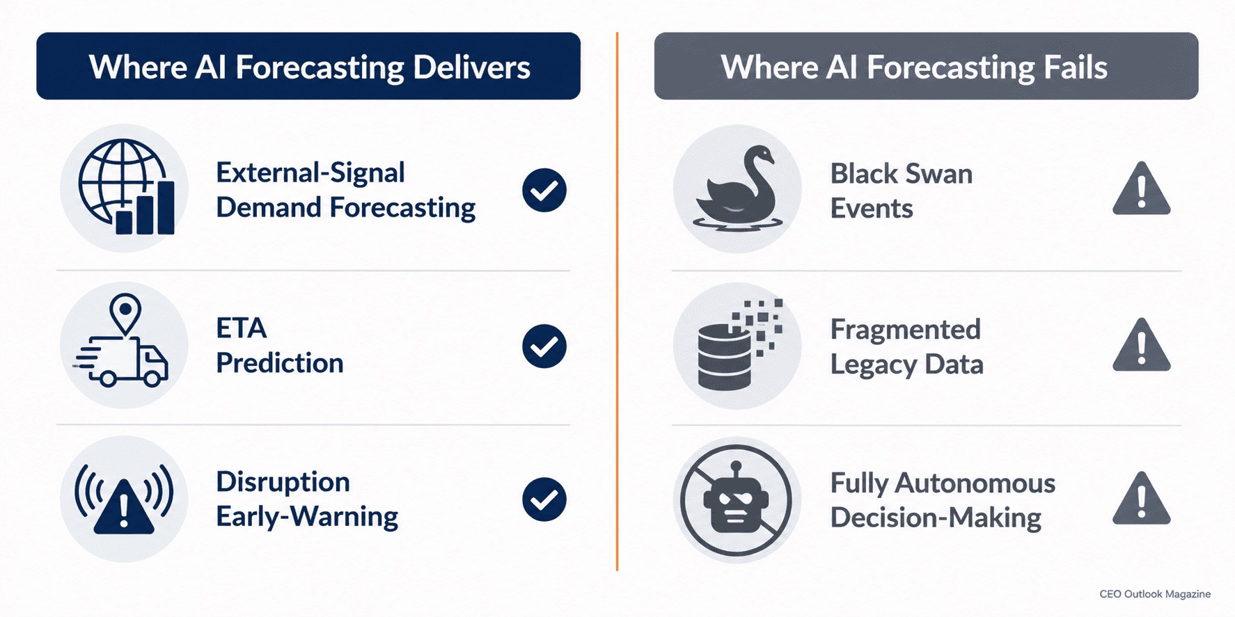 Freight & Distribution's AI Forecasting Problem