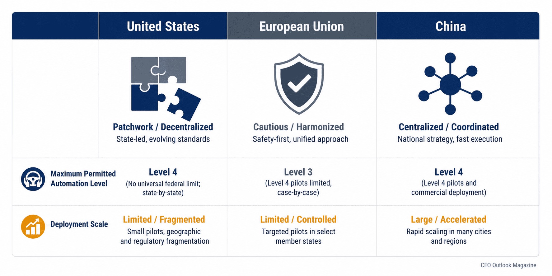 Autonomous Vehicles' Regulation Problem, Explained