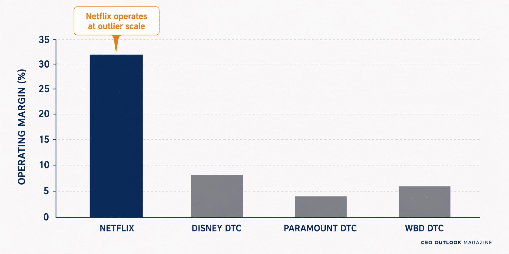 Media & Entertainment's Streaming Math Still Doesn't Work