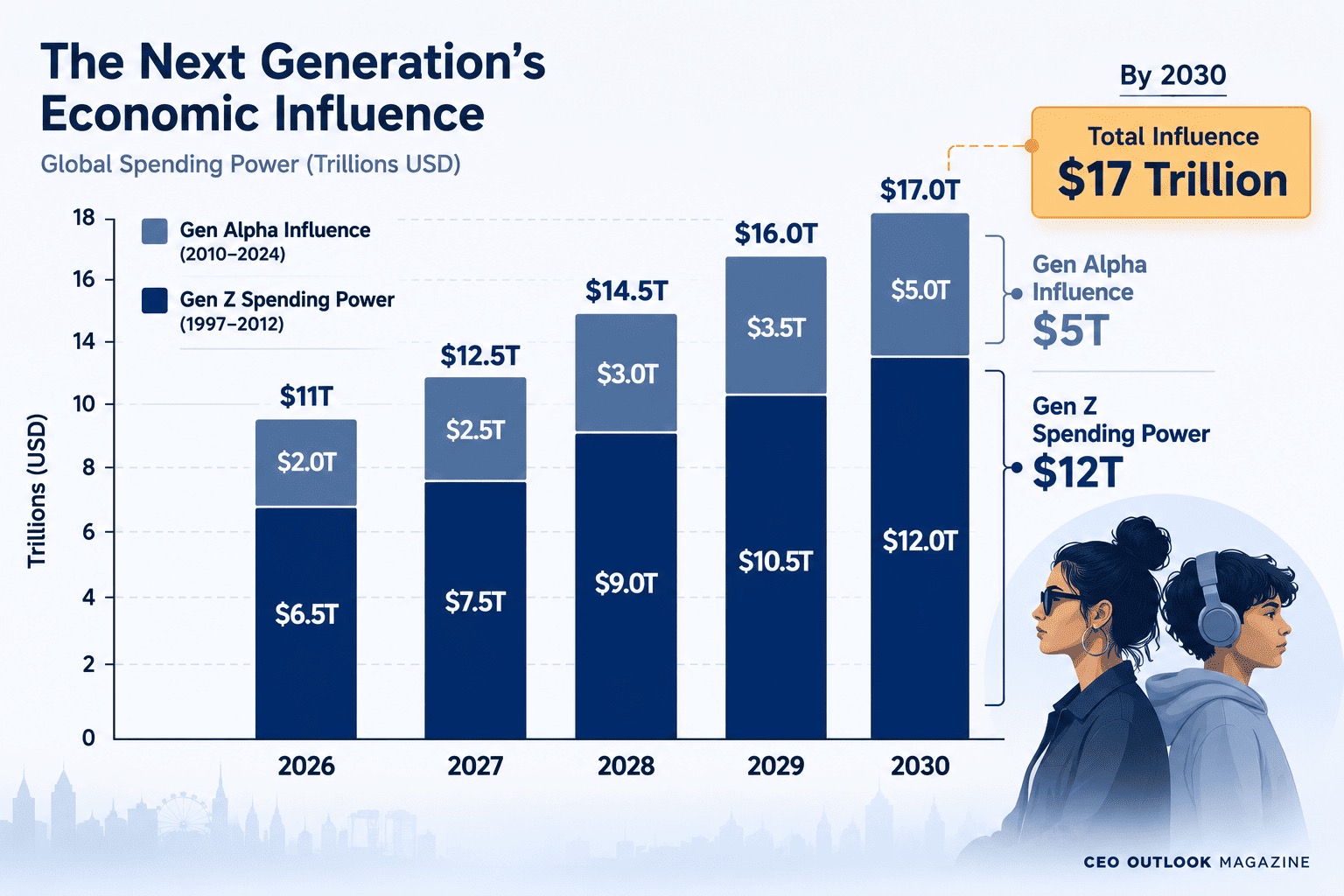 The Next Five Years of Consumer & Entertainment: What Leaders Should Watch