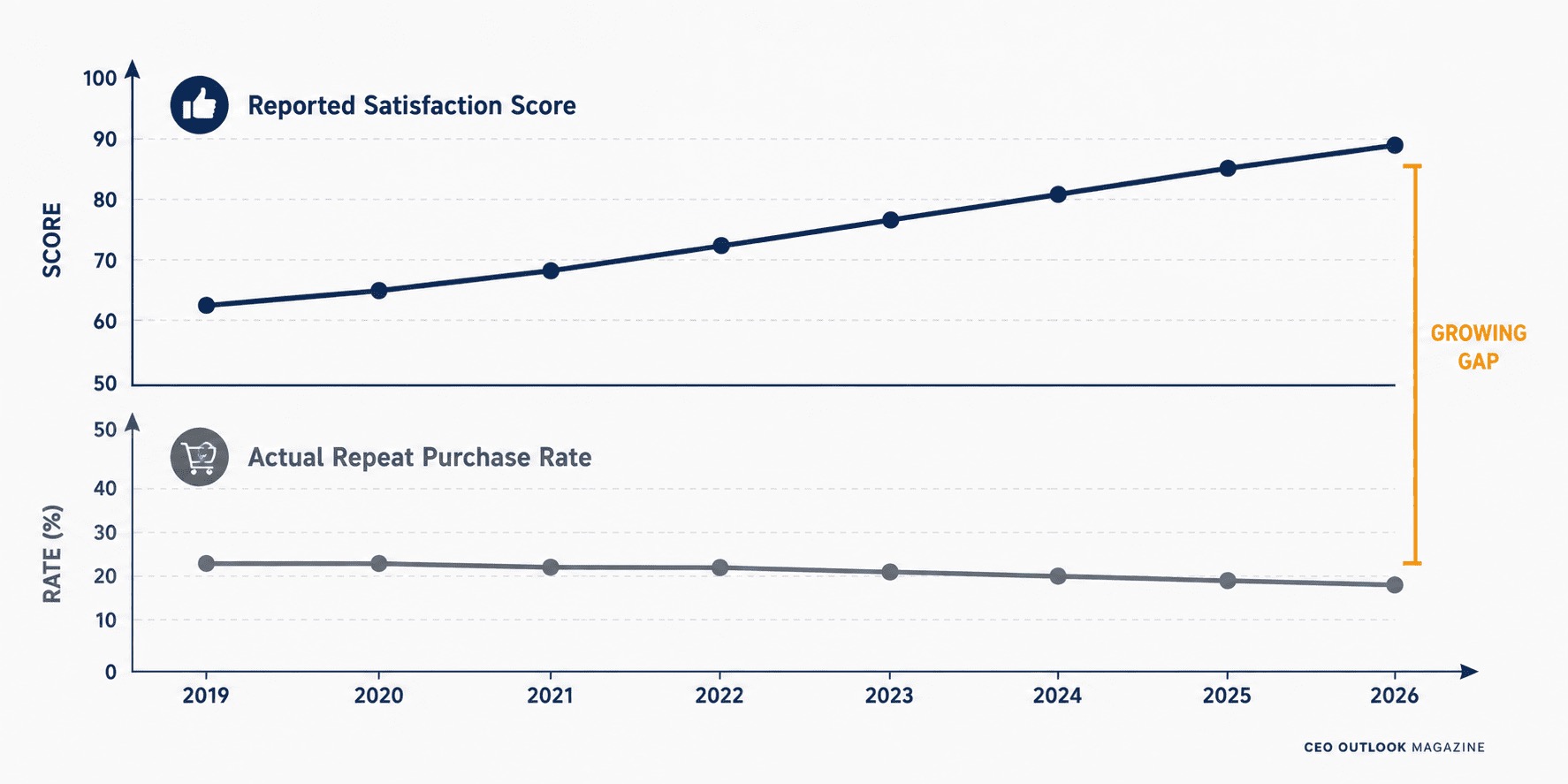 Customer Experience Metrics Most Retailers Are Gaming