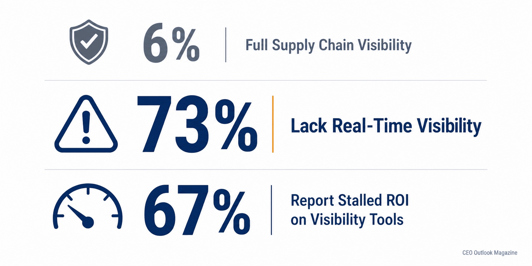 Most Companies Still Rely on Spreadsheets for Supply Chain Visibility